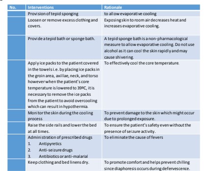 Nursing Process - Nurses Revision