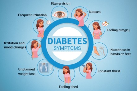 Clinical Features of Diabetes Mellitus