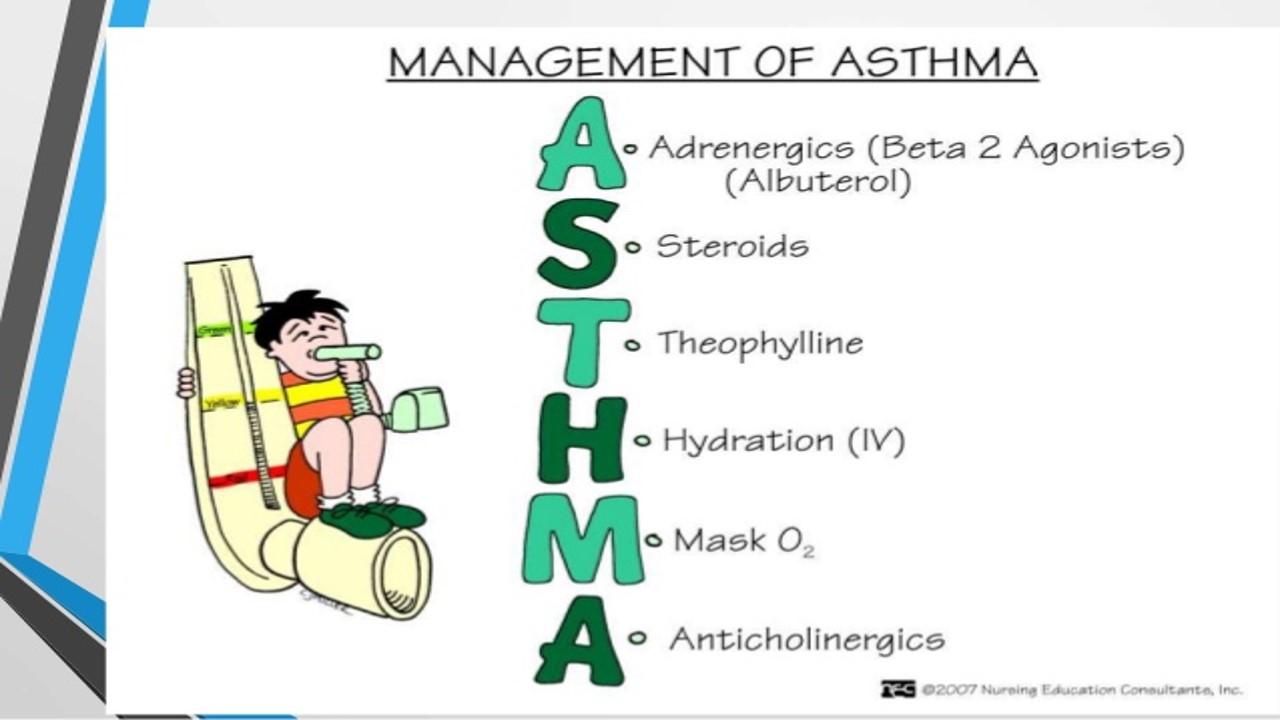 Asthma in Children - Nurses Revision