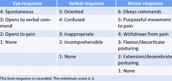 Intracranial Hemorrhage - Nurses Revision