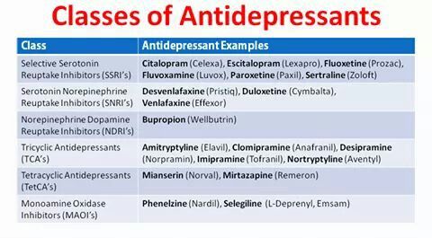Classes of antidepressants