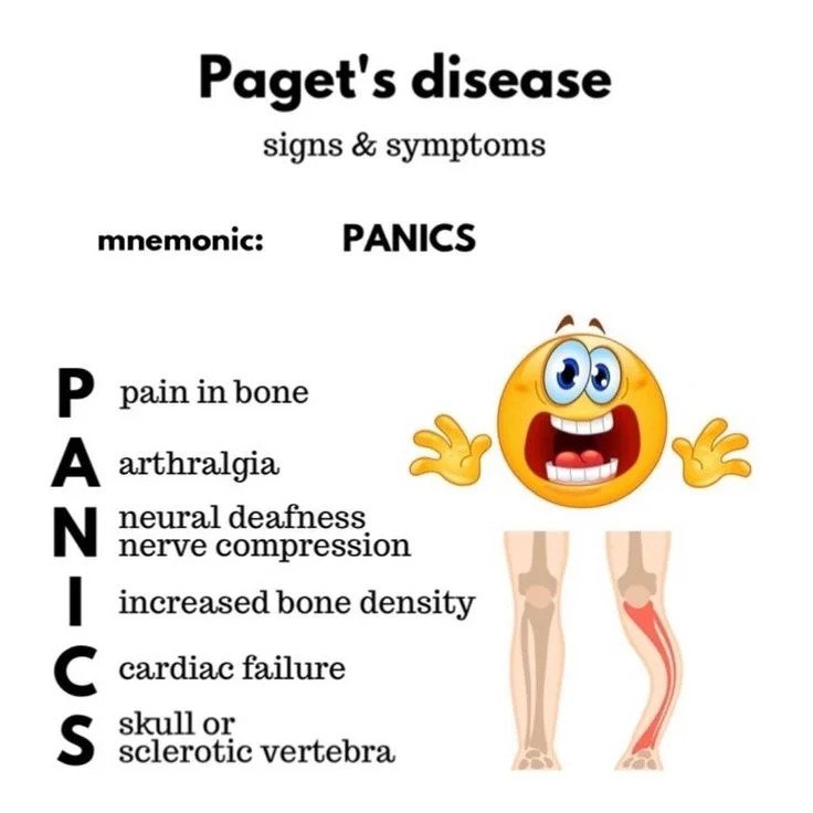 signs and symptoms of paget's disease