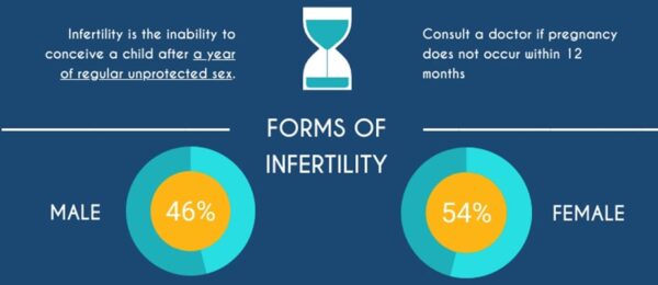 Infertility - Nurses Revision