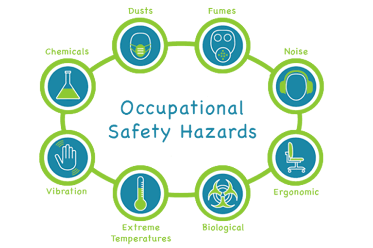 OCCUPATIONAL HEALTH HAZARDS - Nurses Revision