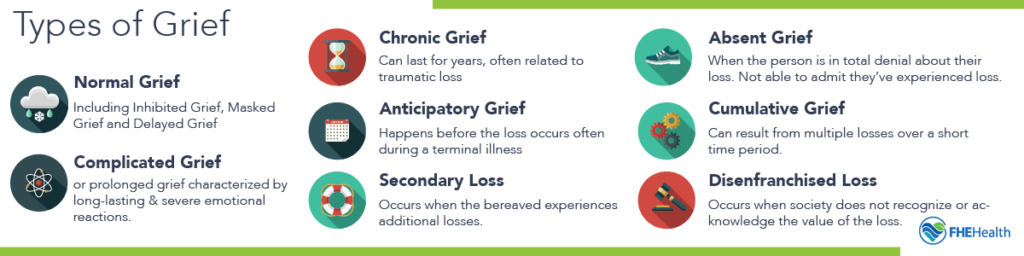 Types-of-Grief