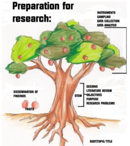 Formulation of research topics - Nurses Revision
