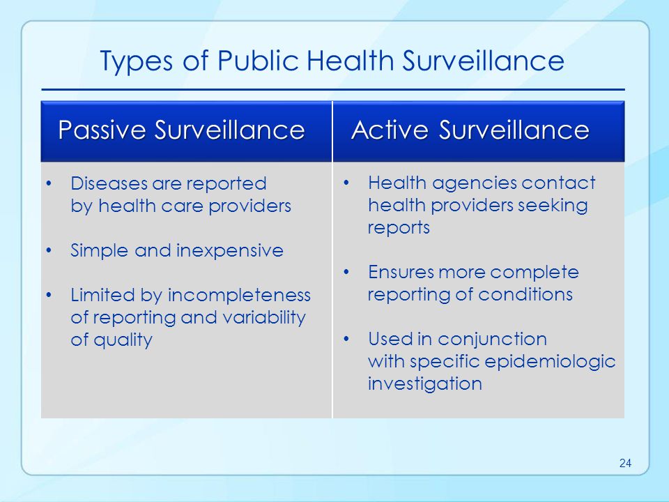 Active Surveillance in Public Health: Vital Strategies