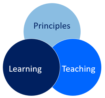 PRINCIPLES OF TEACHING AND LEARNING