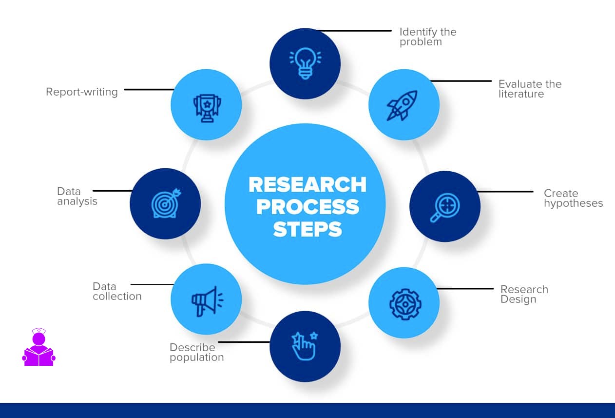 procedure for conducting research work for a paper