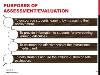 PURPOSE / AIMS OF ASSESSMENT AND EVALUATION