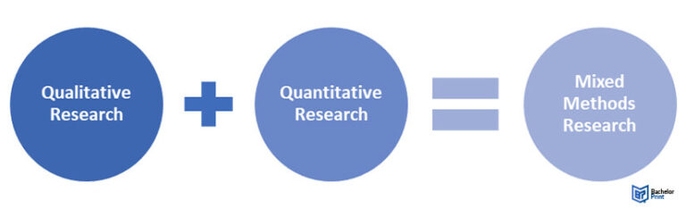 Research Designs/Study Design - Nurses Revision