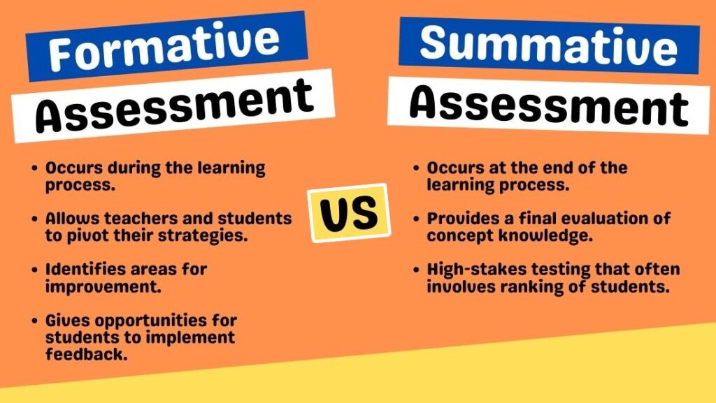 TYPES/FORMS OF ASSESSMENT/EVALUATION