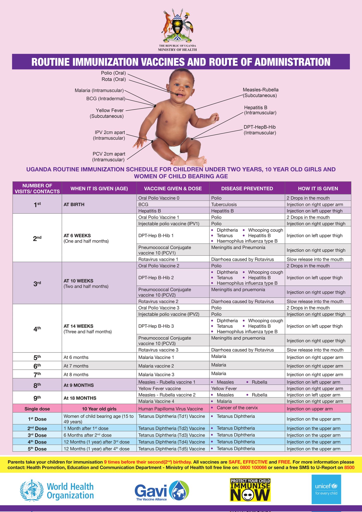 Uganda National Immunization Schedule