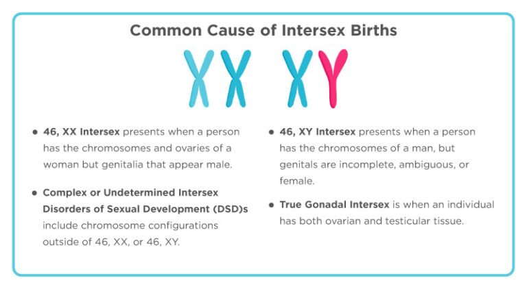 Intersexual Disabilities Nurses Revision