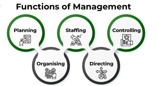 Levels of Hospital Management - Nurses Revision