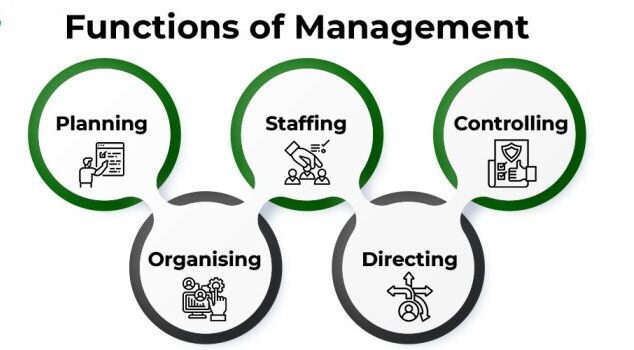 FUNCTIONS OF MANAGEMENT.
