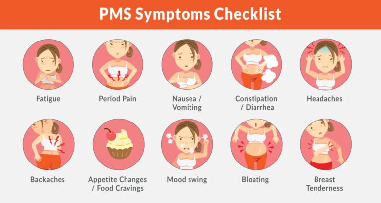 Premenstrual Syndrome Nurses Revision