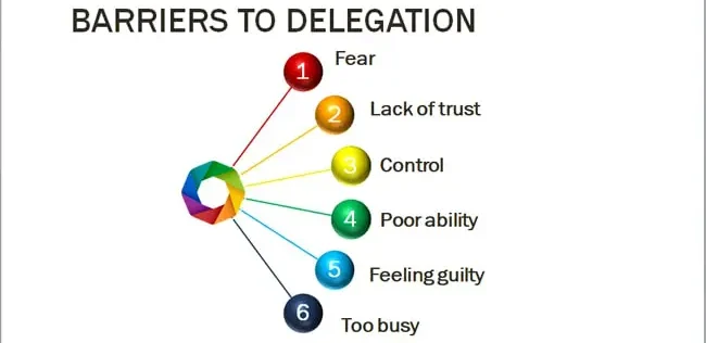 Barriers to Delegation:
