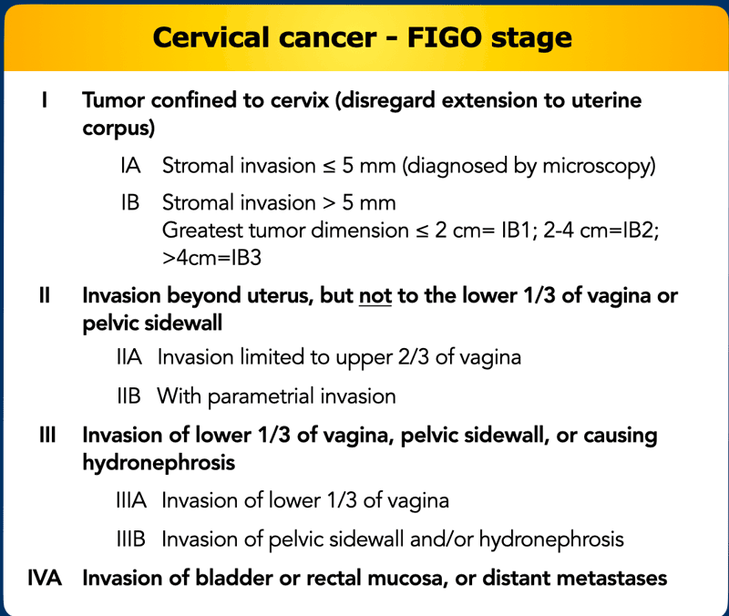 Cancers Of Reproductive Health Organs Nurses Revision Cancers Of Reproductive Health Organs Nurses Revision