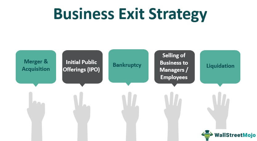 Business_Exit_Strategy and realising value