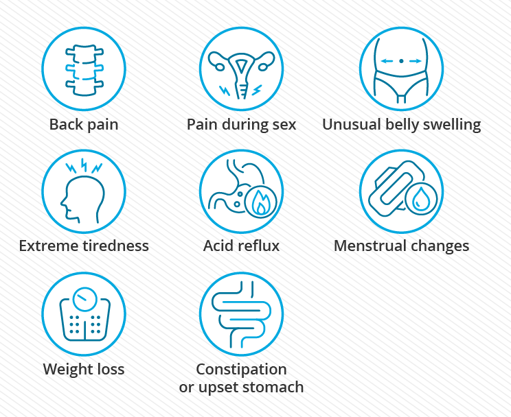 Signs and Symptoms of Ovarian Cysts