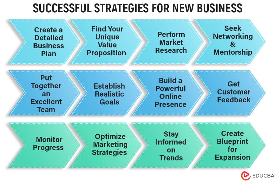 Successful-Strategies-for-New-Business (1)