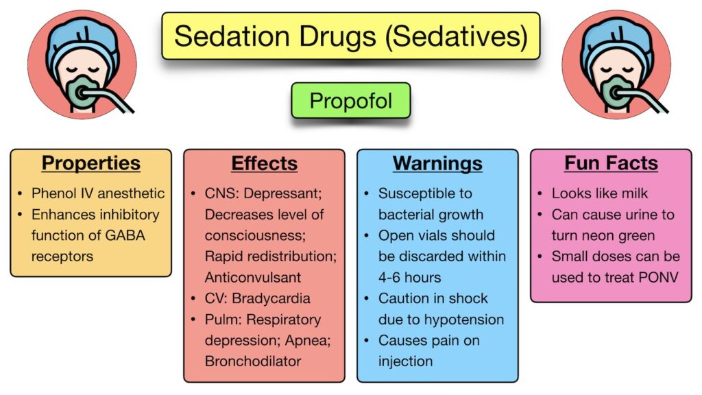 Drugs Used in Anaesthesia
