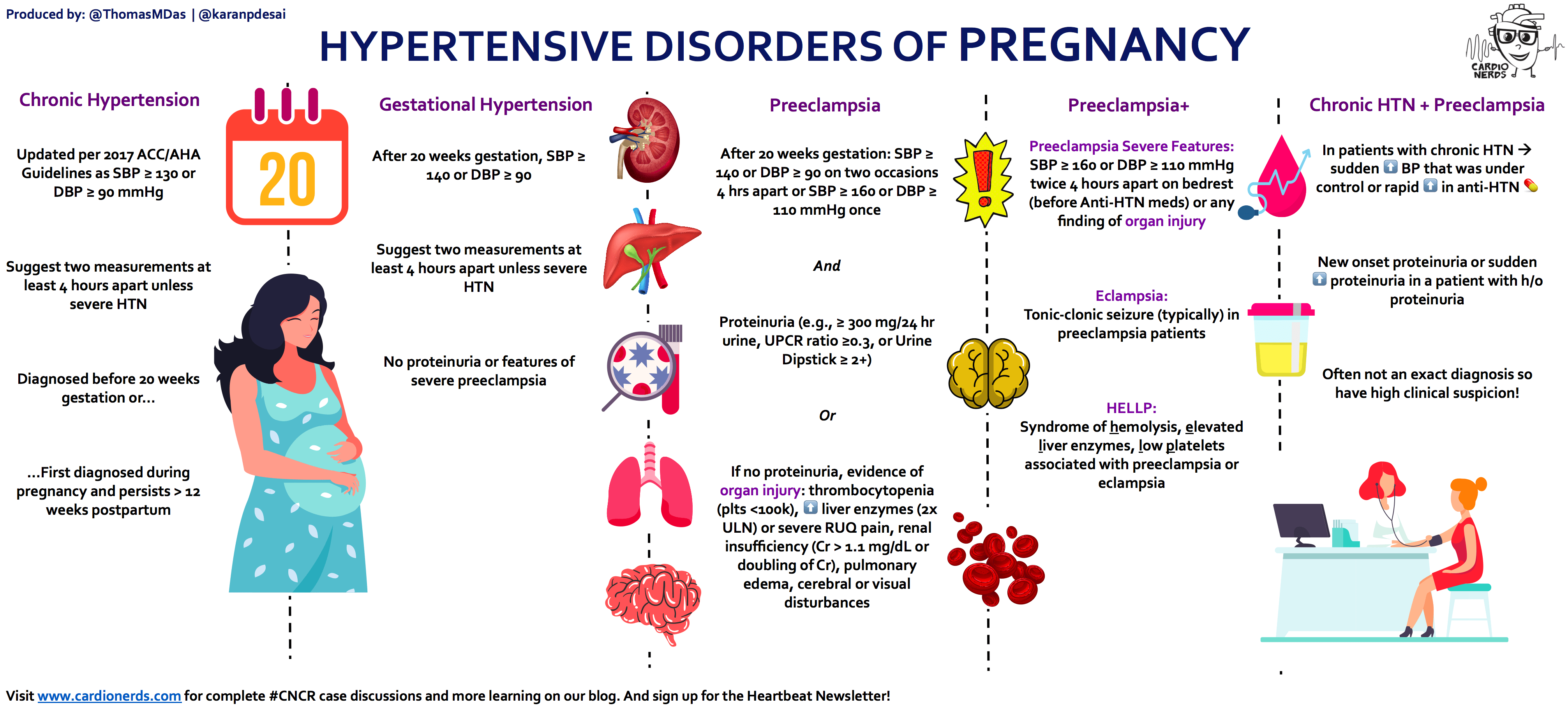 ESSENTIAL HYPERTENSION IN PREGNANCY 