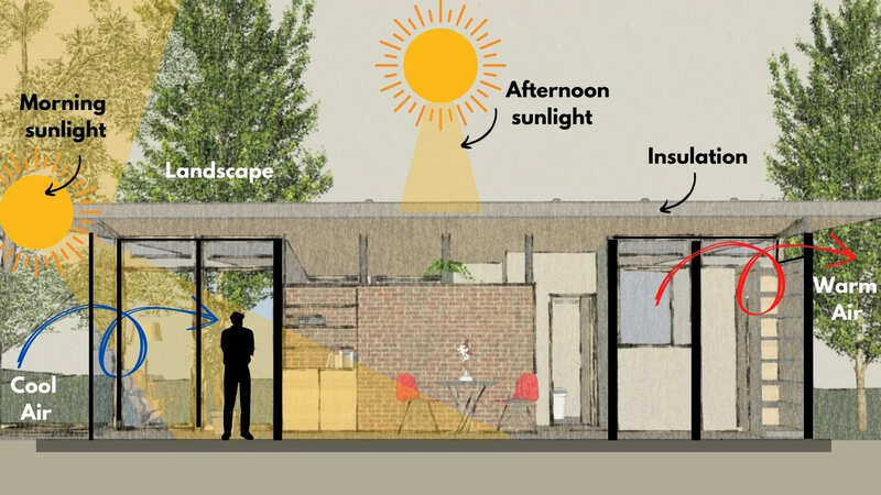 Housing, Ventilation and Lighting
