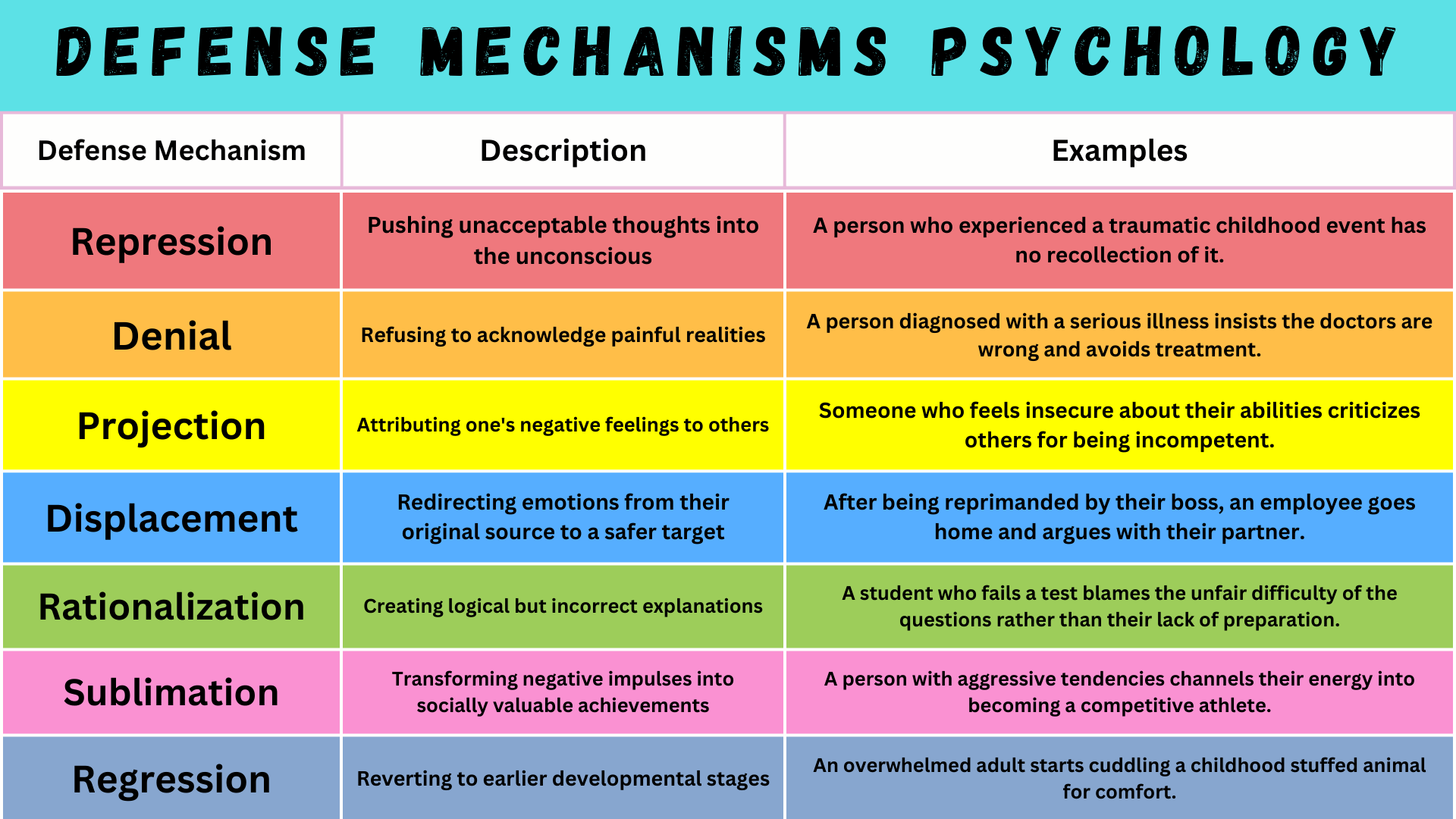 Mental Defense Mechanisms