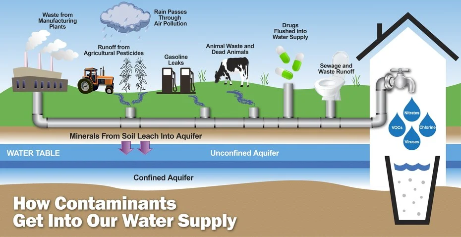 Safe water supply