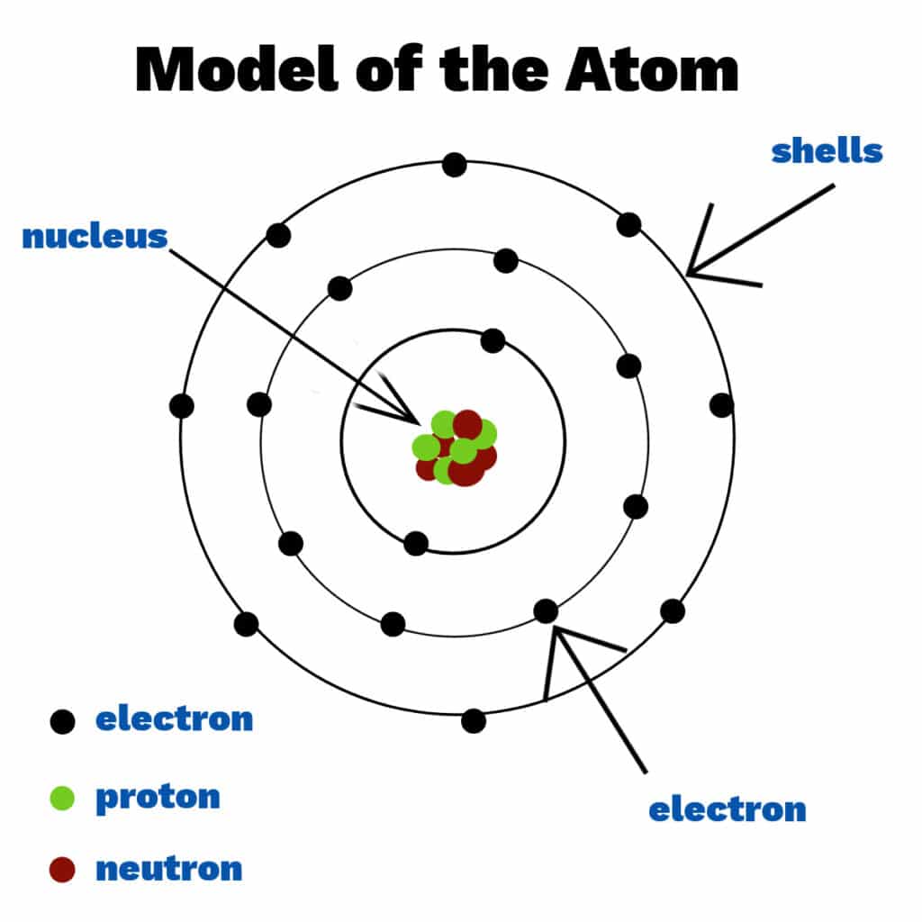 Model-of-the-atom