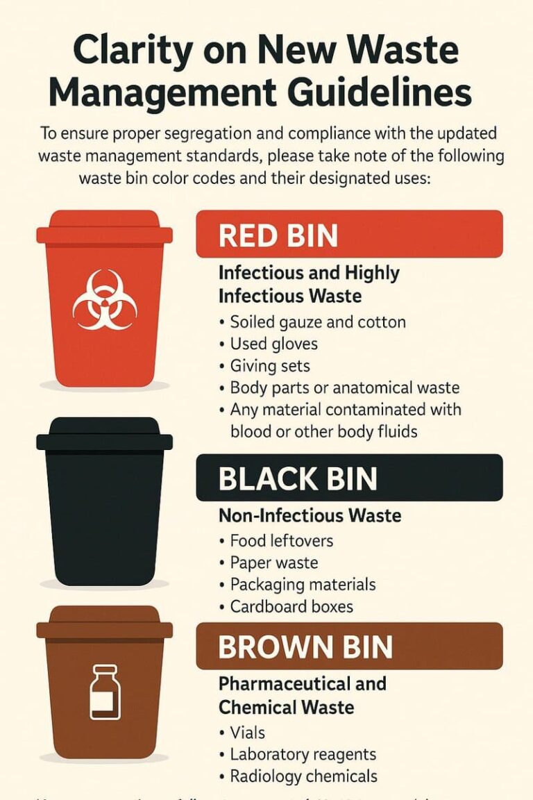 Garbage Management Plan Color Coding System WASTE MANAGEMENT - Nurses Revision