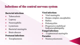 Infections of the Central Nervous System (CNS)