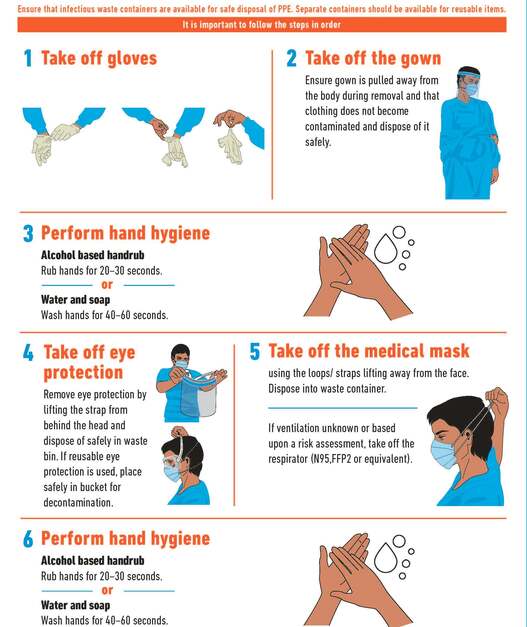 Infection Prevention and Control (IPC)