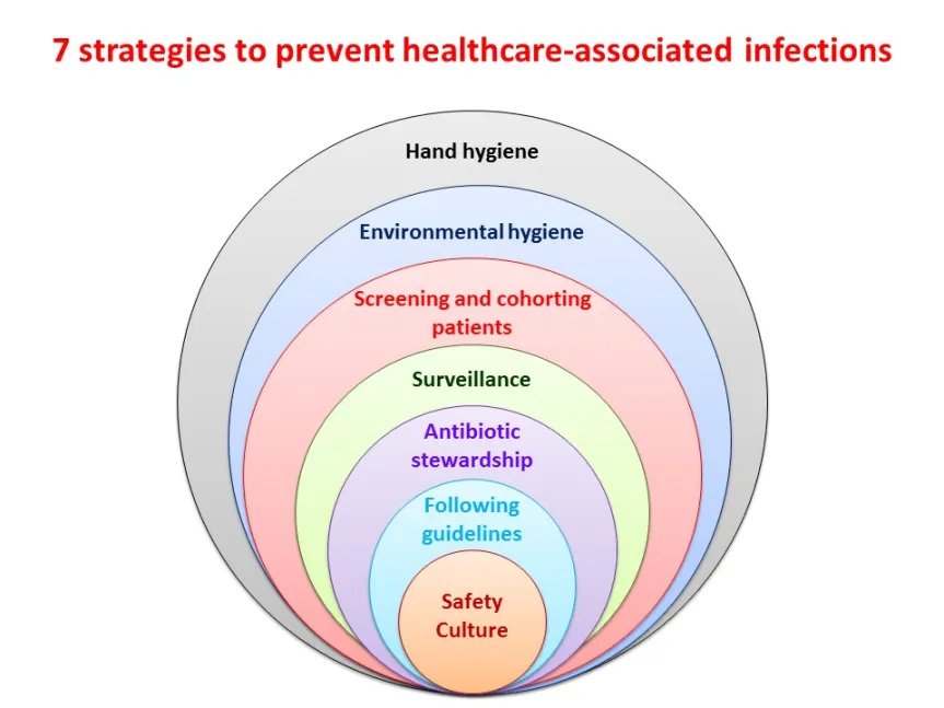 infection mitigation measures