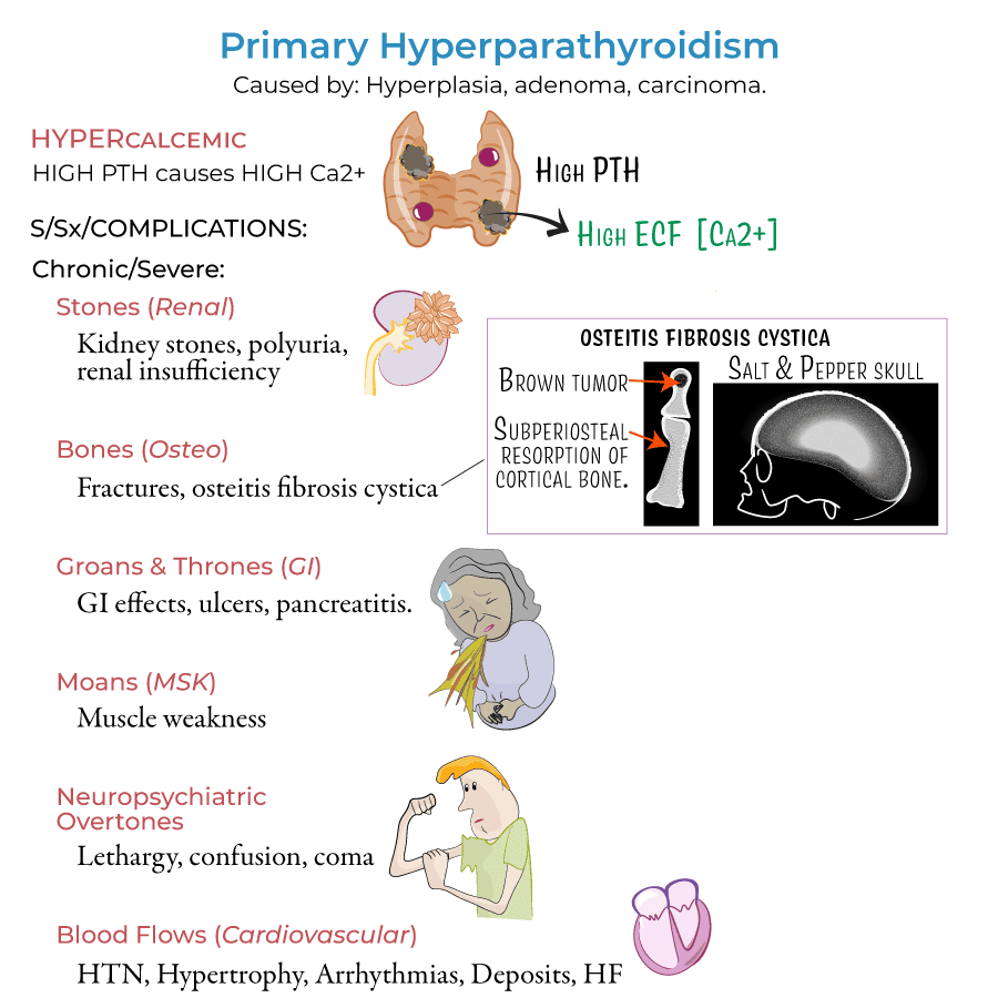 Hyperparathyroidism and Hypoparathyroidism