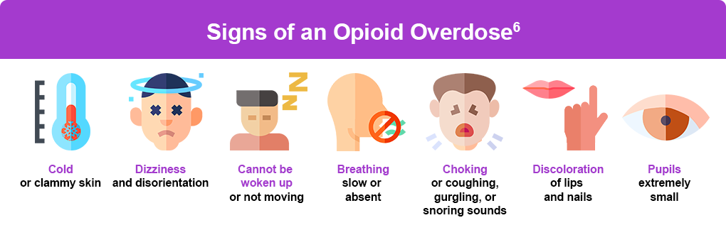 Opioid Abuse & Opioid Toxicity