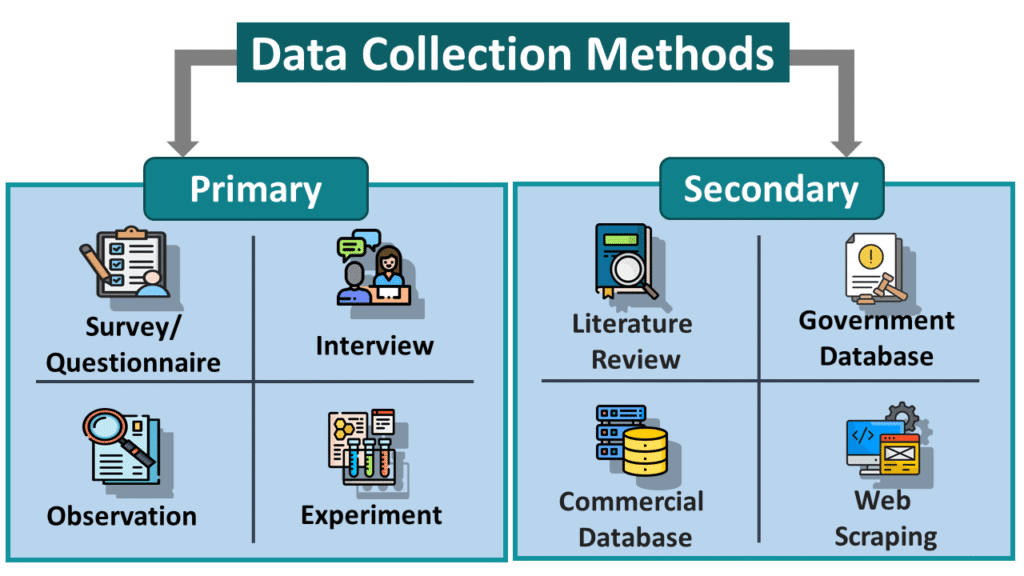 Data Sources and Data Collection Methods