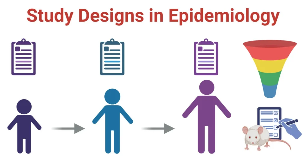 Epidemiological Study Populations and Study Designs