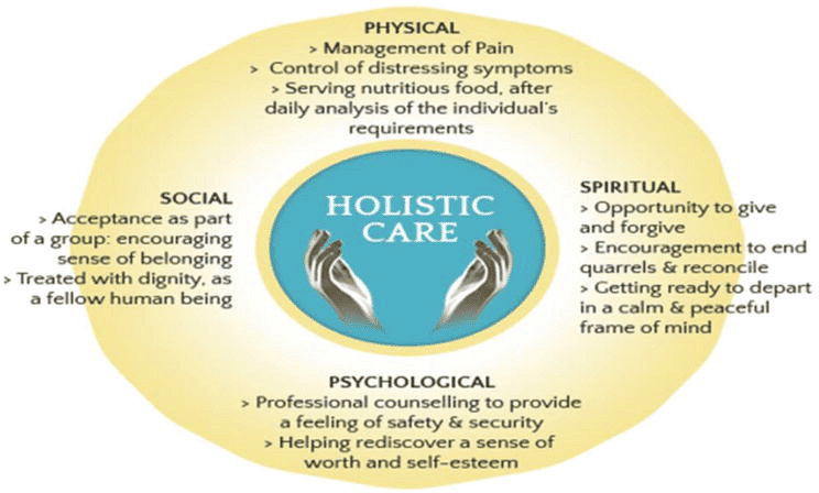 Goals and Holistic Care Approach of Hospice Care