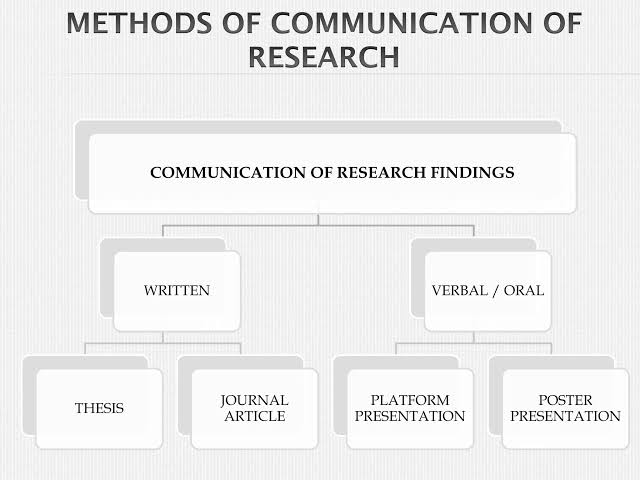 Summarising, Presenting, Communicating Findings in research
