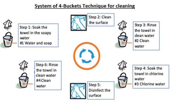 Disinfection and Decontamination