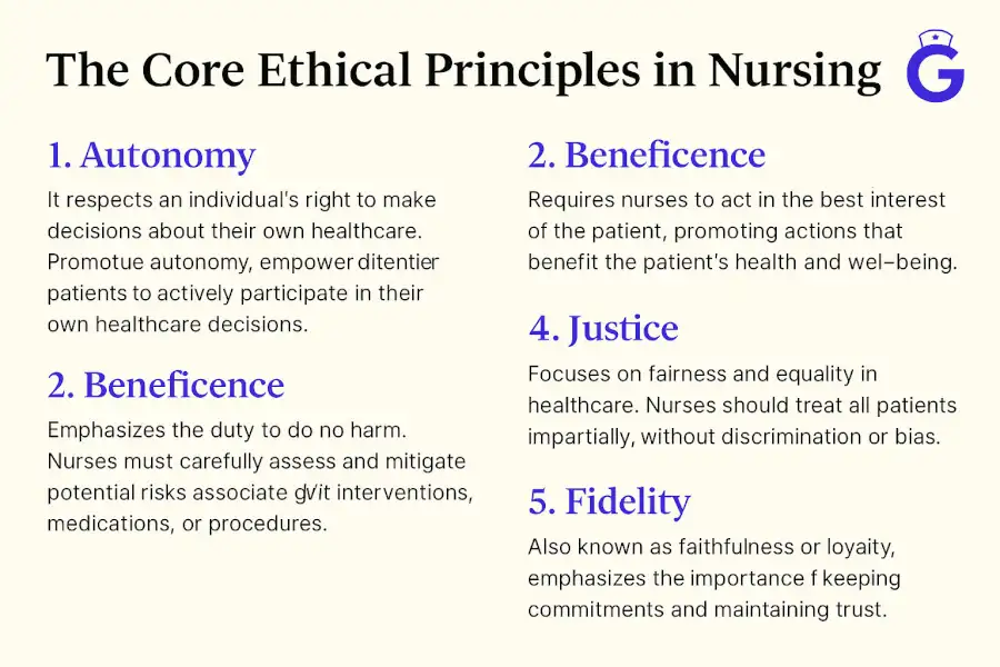 ETHICS IN NURSING PRACTICE