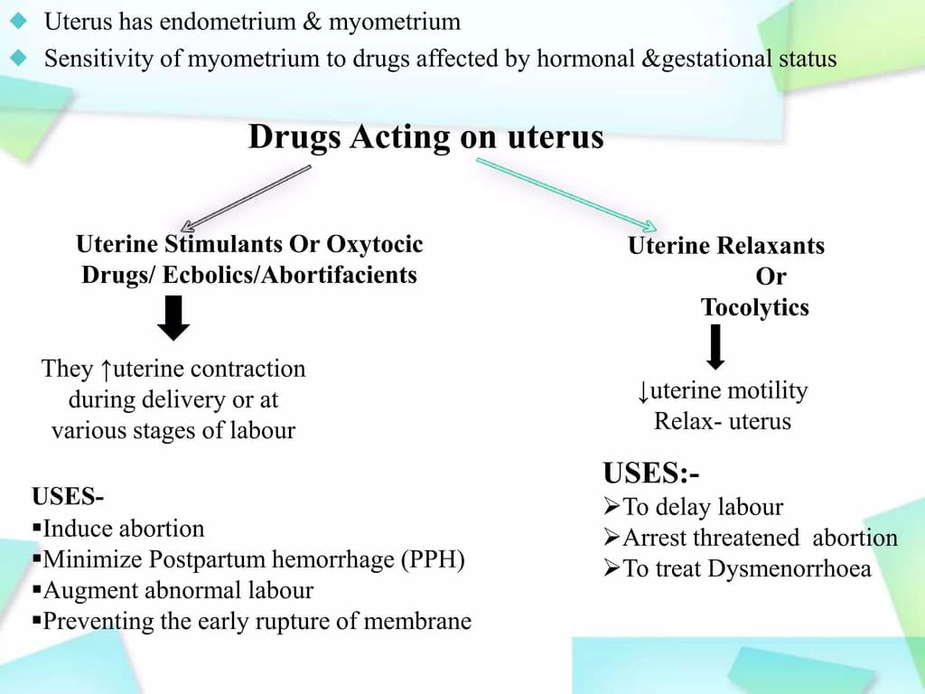 Pharmacology of the Uterus: Tocolytics, Oxytocics & Abortifacients